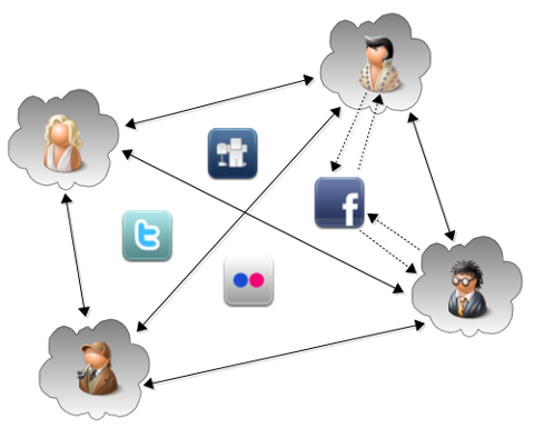 Tomorrow's Social Network