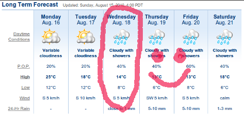 Blue skies are going to cloud up. Put on a happy face.