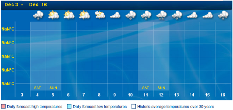 No forecast for you!